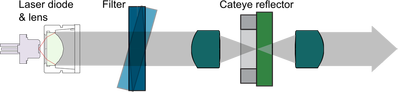 MOGLabs external cavity cateye diode laser