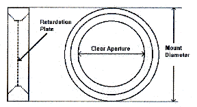 Diagram showing mounted quartz retardation plate
