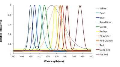 Flash Photonics Picoyune LeRoy LEDS